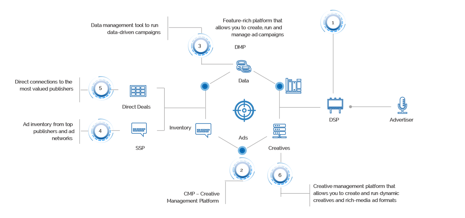 ECOSYSTEM & TECHNICAL