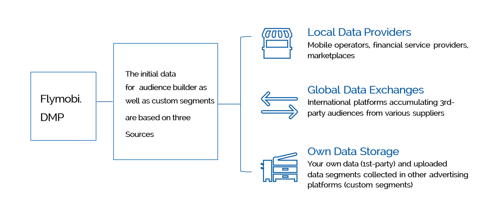 DATA MANAGEMENT & TARGETING